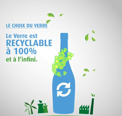 Verre recyclé